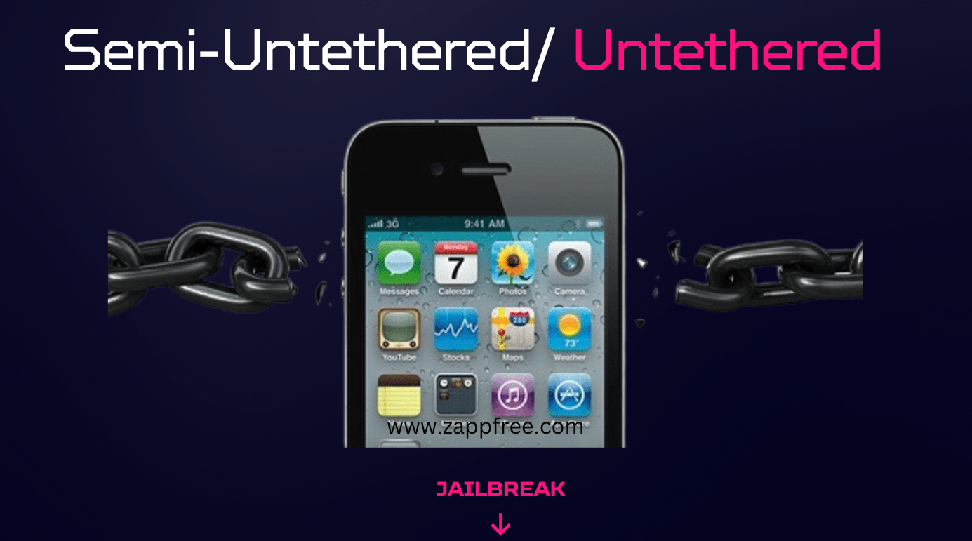 About Semi-Untethered and Untethered